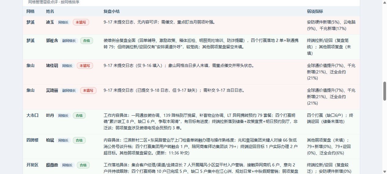 网格长点评